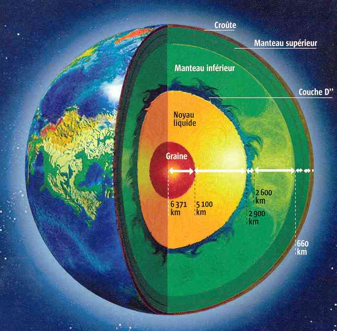 La structure interne de la Terre