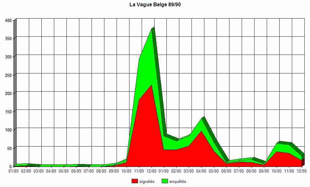 stats 89/90